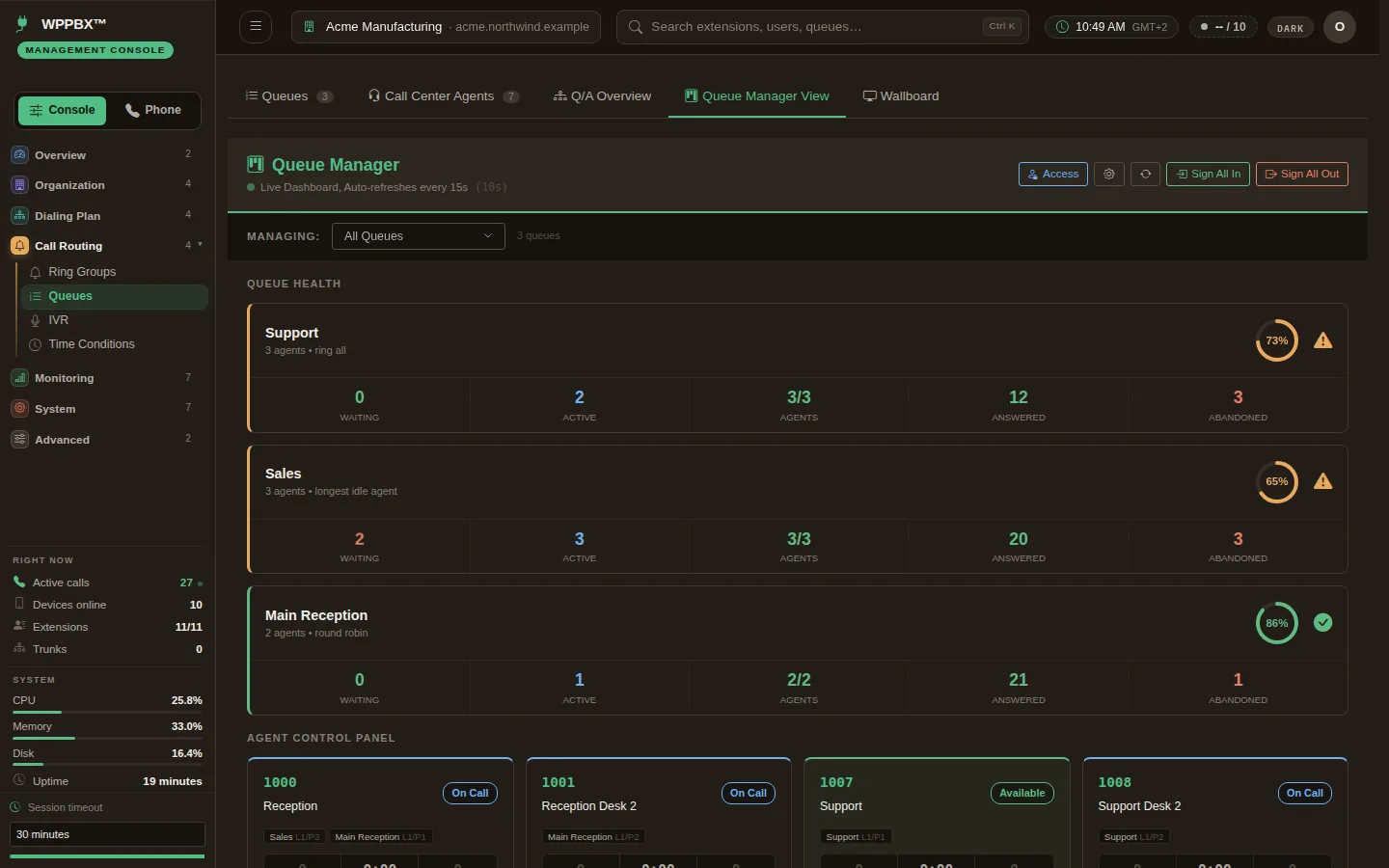 The Queue Manager: three queues with their waiting, active, answered and abandoned calls and service level, and agent cards beneath.