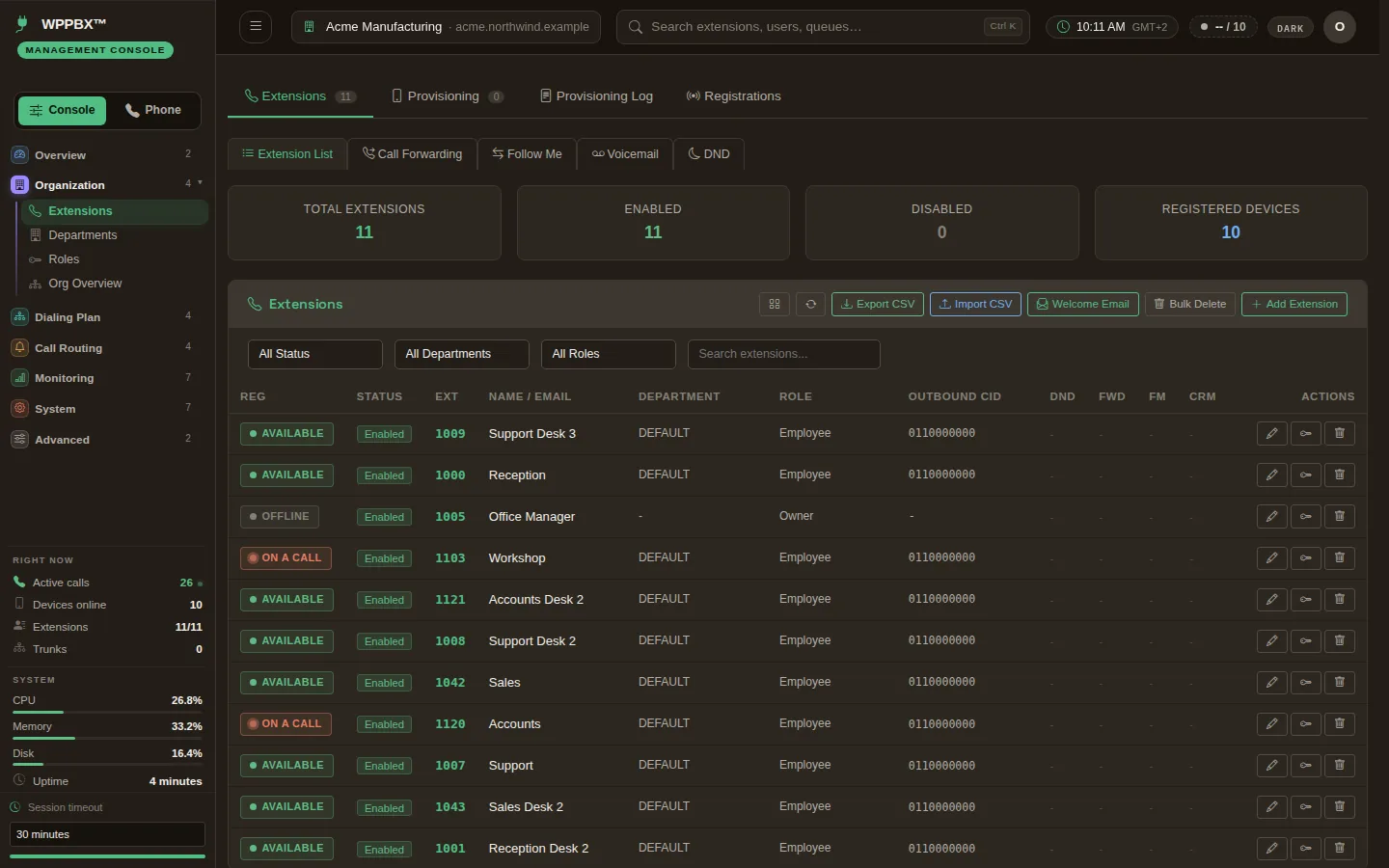 The extensions list, each extension marked available, on a call or offline, with department, role and caller ID.