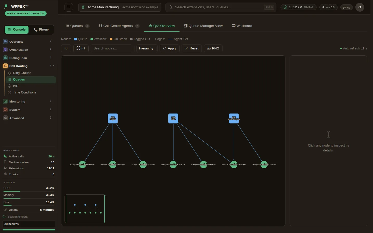A map of three queues joined to the agents who answer them.